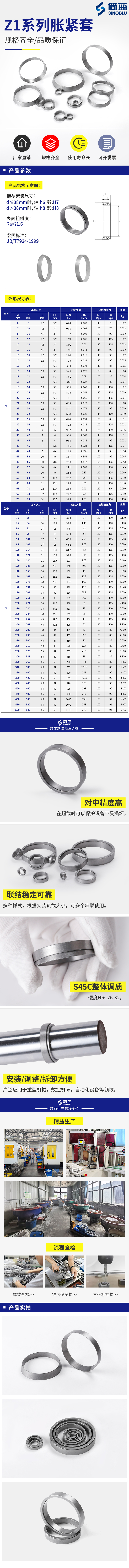 Z1脹緊套